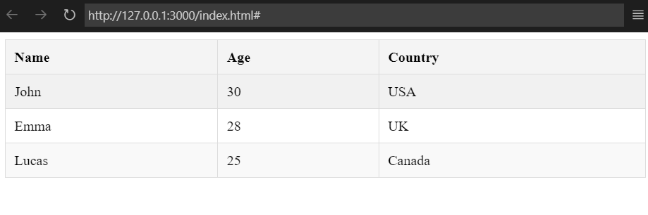 CSS Tables